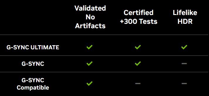 Nvidia G-Sync versions Difference